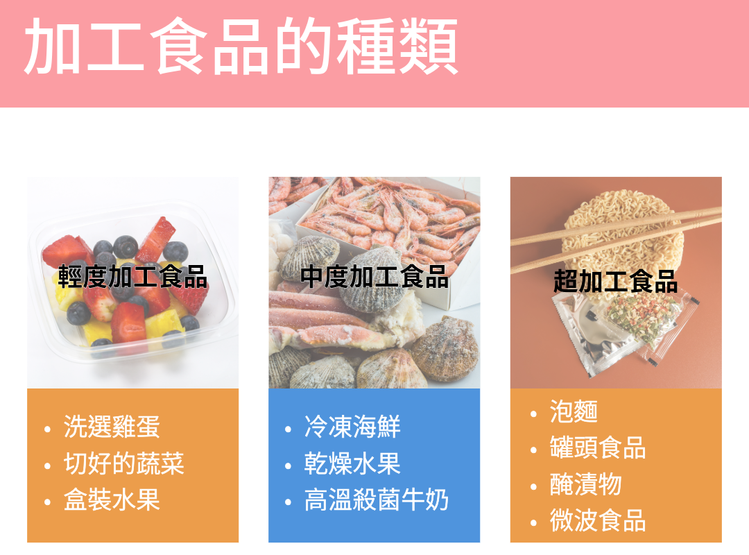 加工食品的種類有哪些？