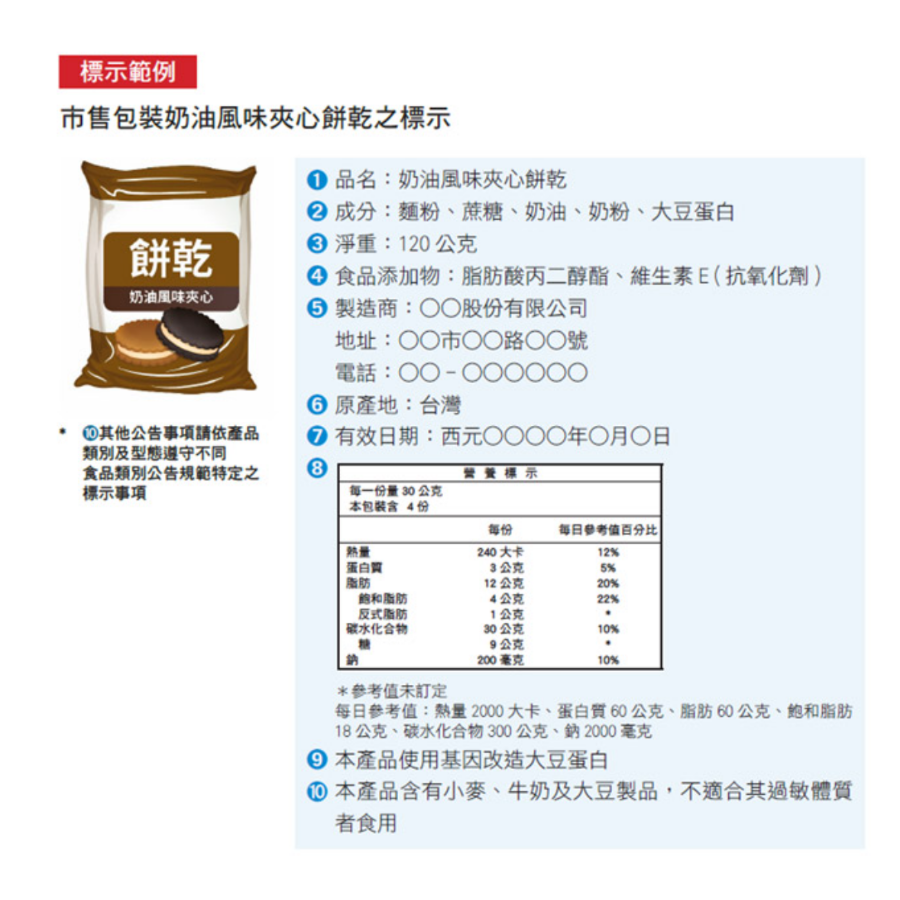 食品添加物的用途